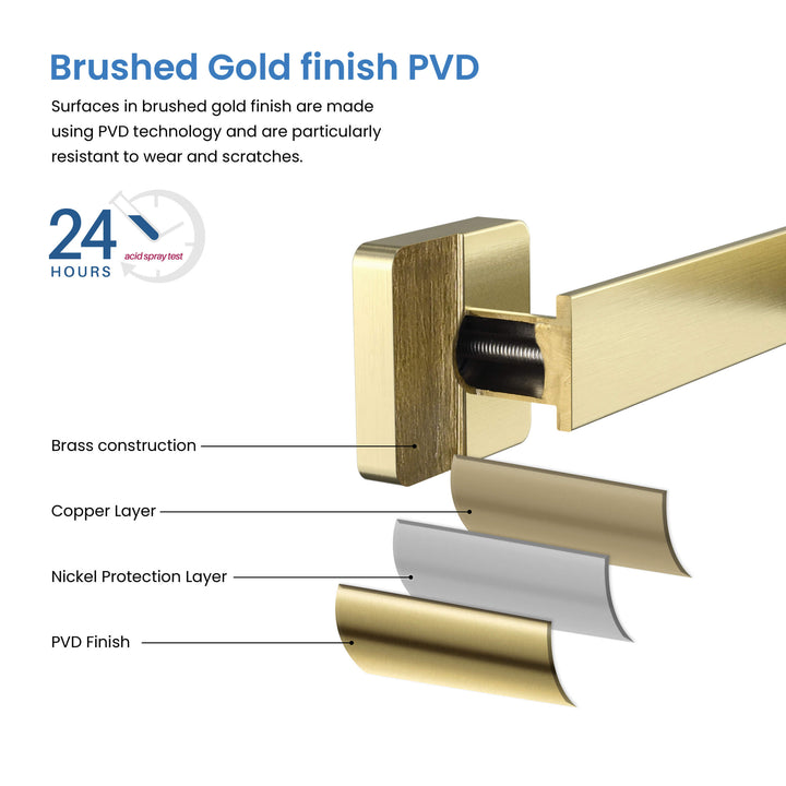 Fusion 4-Piece Bathroom Hardware Set in 2