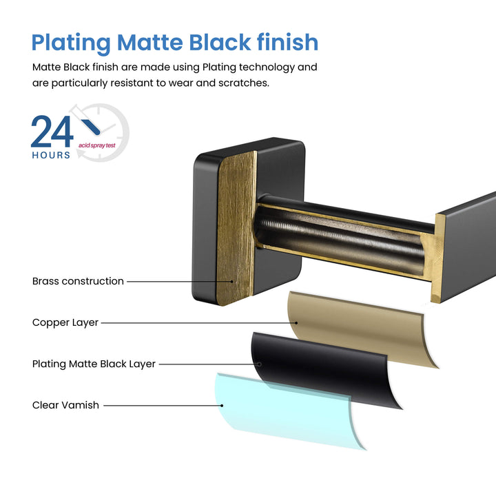 Fusion 5-Piece Bathroom Hardware Set in 1