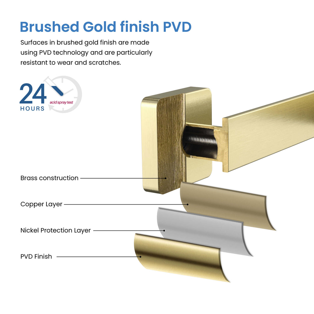 Fusion 10" Bathroom Towel Bar