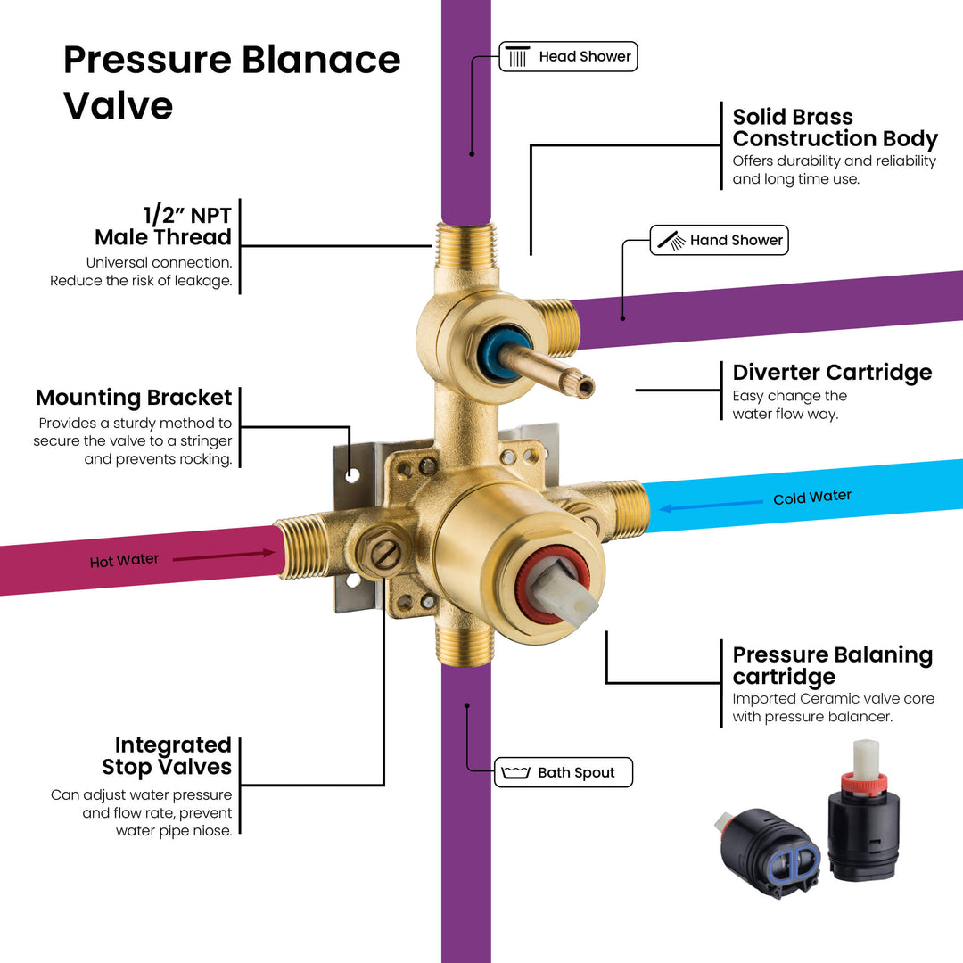 Halo Pressure-Balanced Wall-Mount Shower System