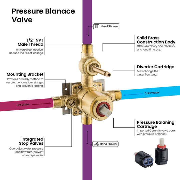 Quadra Pressure-Balanced Wall Mount Shower System