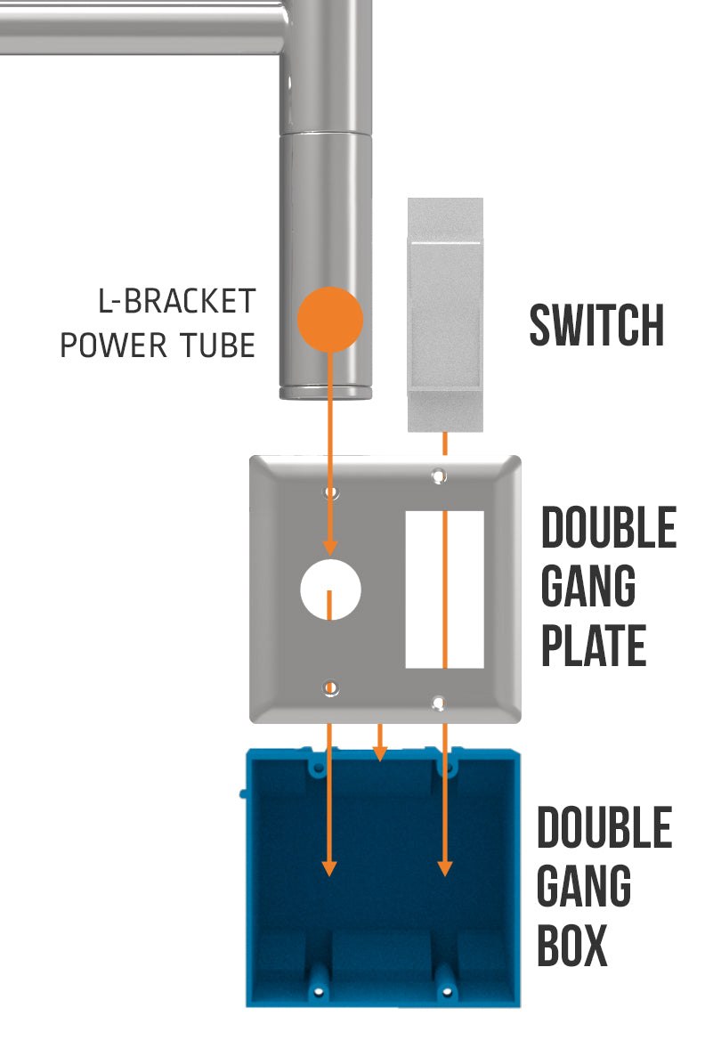 Amba Double Gang Plate for Jeeves, Radiant, Cape Collection Heated Towel Warmer