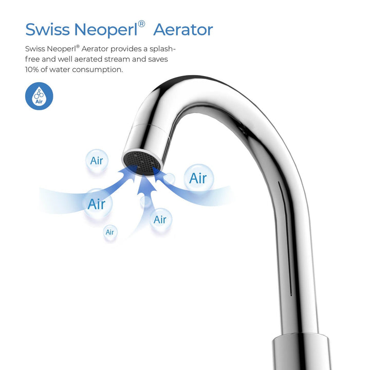 Widespread Bathroom Faucet in KBF1016