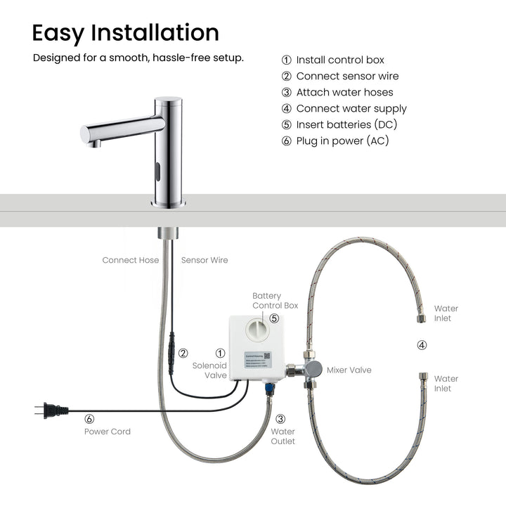 Halo Touchless Bathroom Faucet with Pop-Up Drain