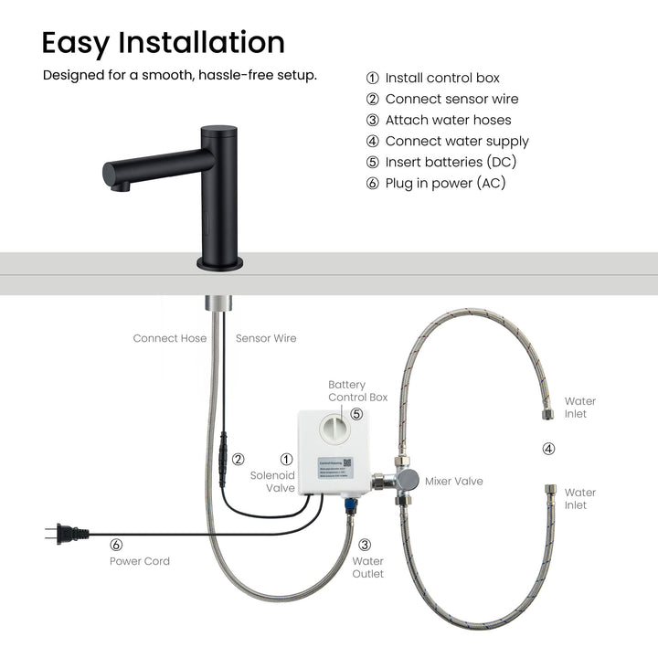Halo Touchless Bathroom Faucet with Pop-Up Drain