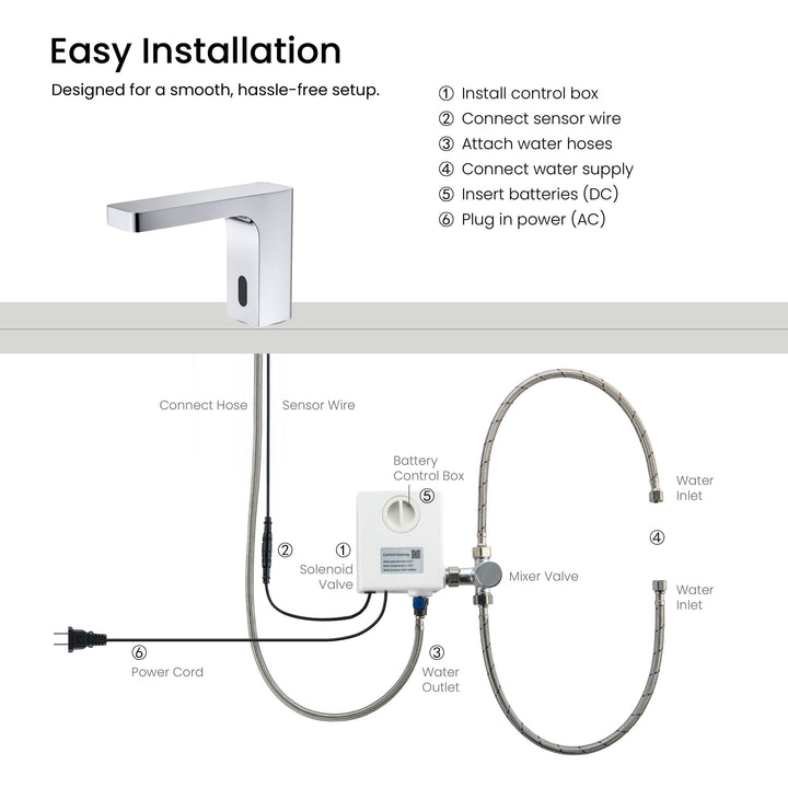 Fusion Touchless Bathroom Faucet with Pop-Up Drain