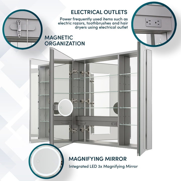 Royale 48" x 30" Triple Door LED Medicine Cabinet
